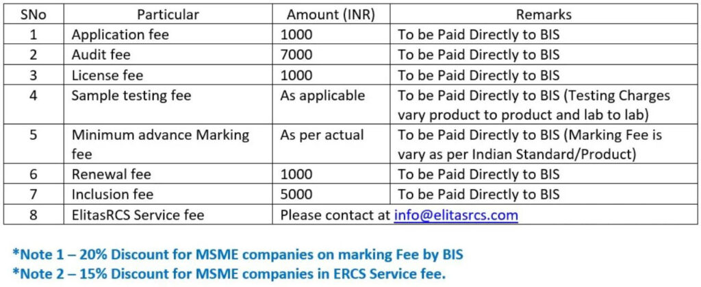 BIS ISI Certification Fee