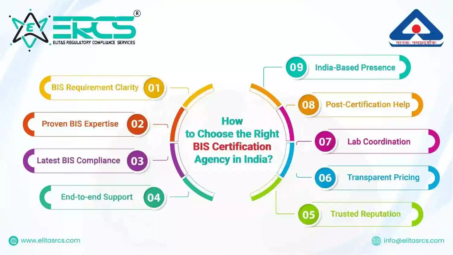 How to Find a BIS Certification Agency in India?