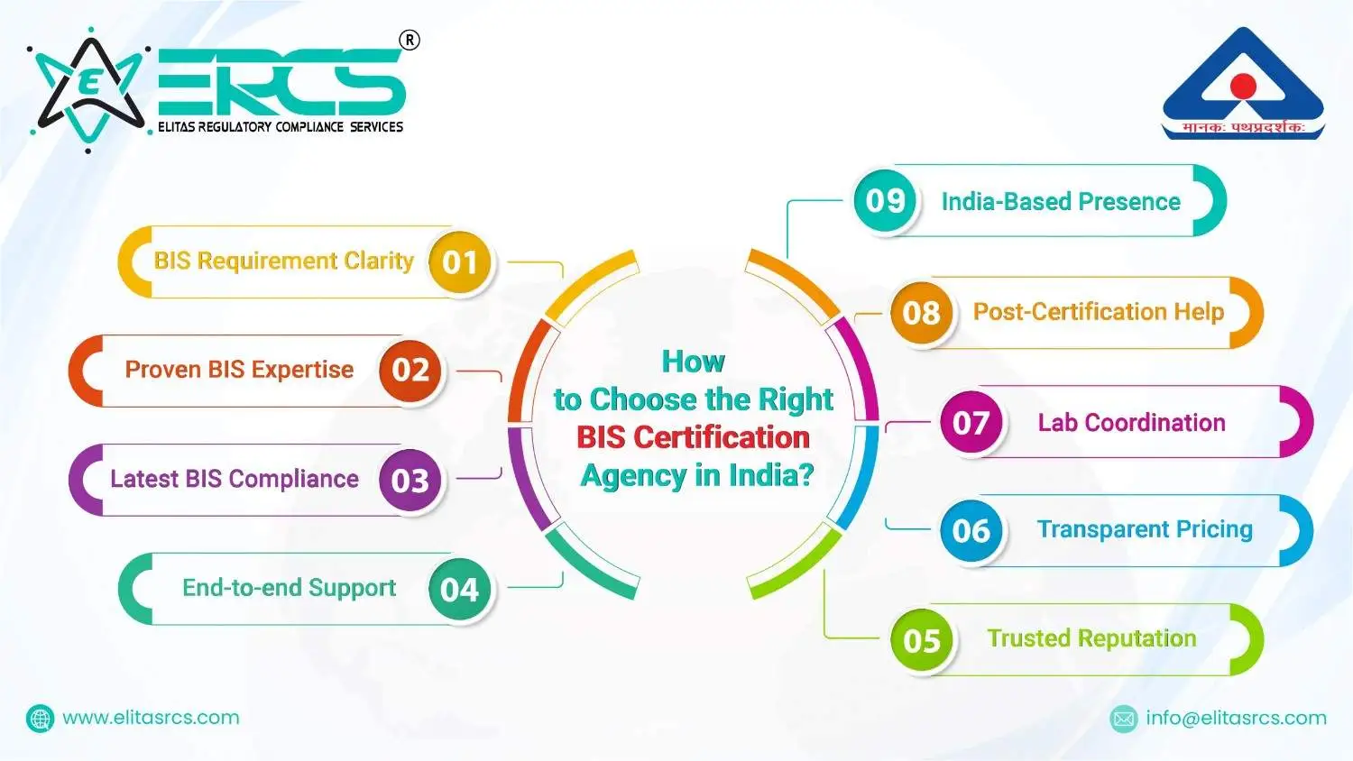 How to Find a BIS Certification Agency in India?