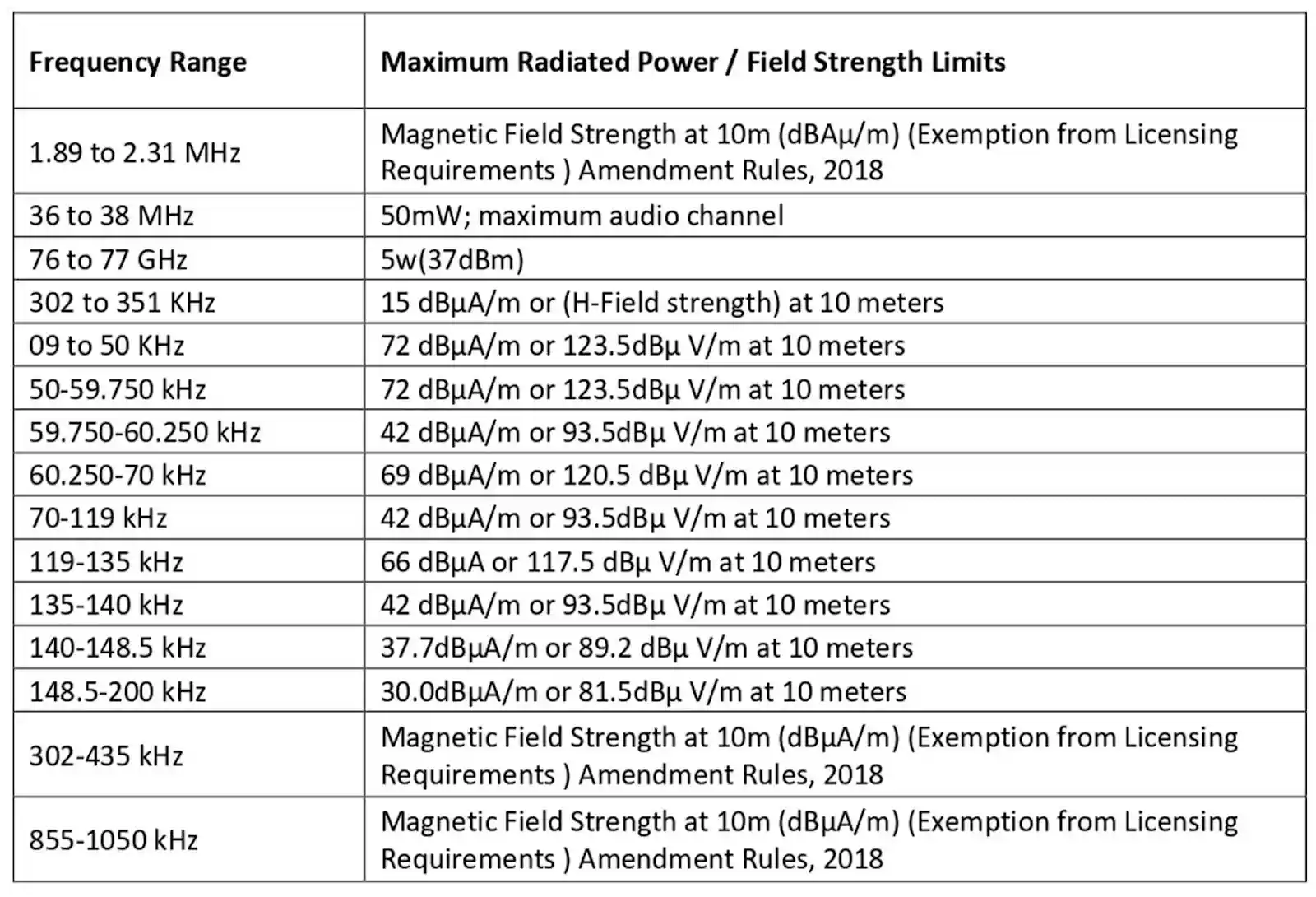 Technical Characteristics of Inductive Applications for WPC ETA Certification