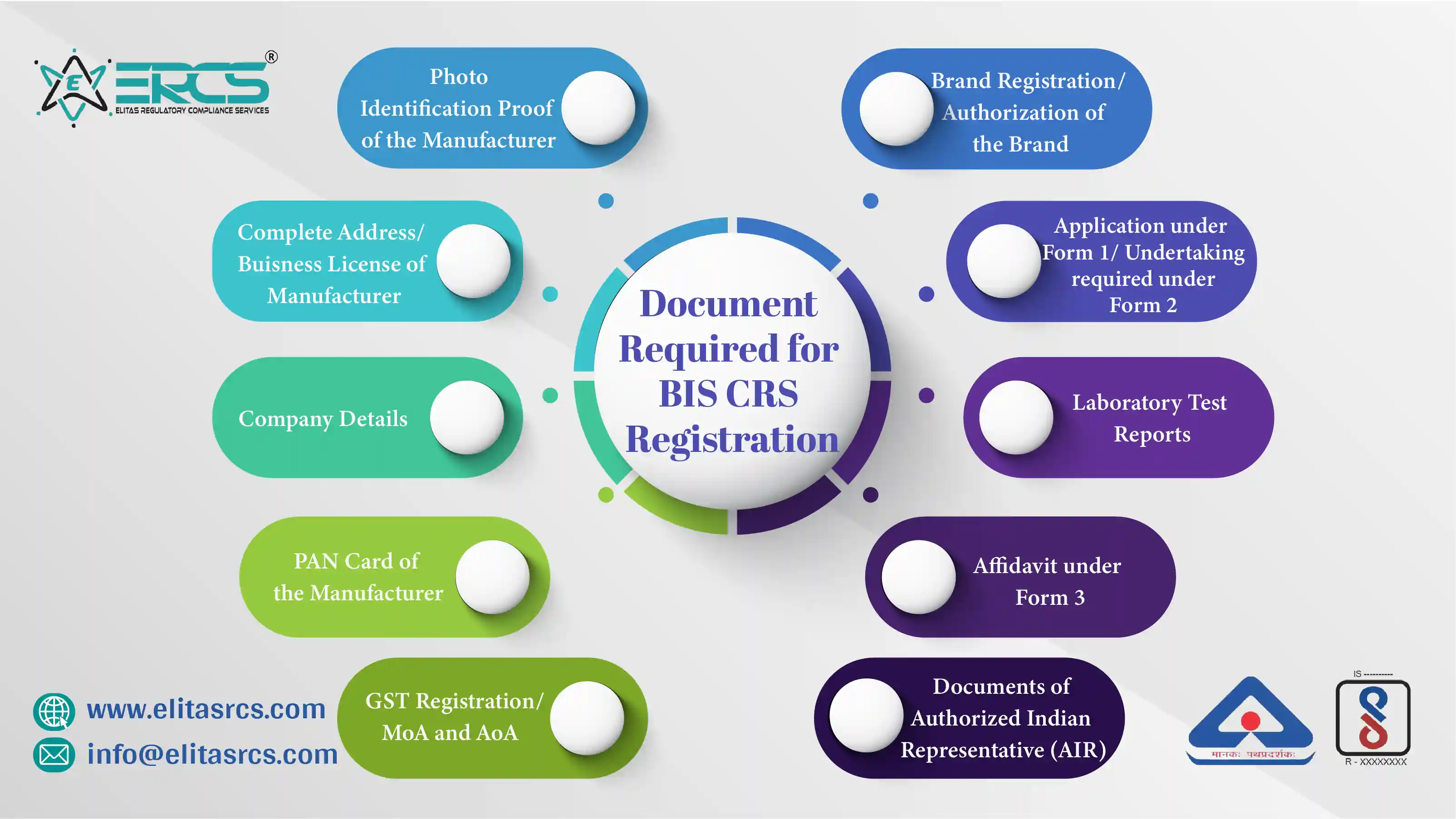 Checklist of CRS Registration Documents