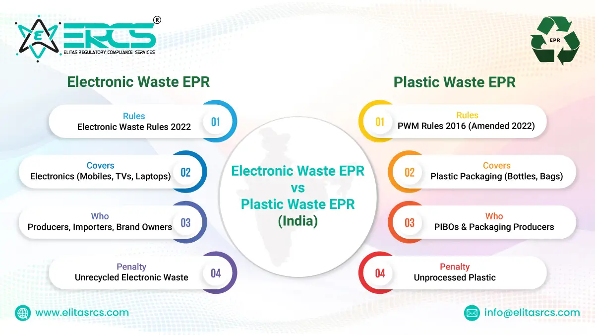 E-Waste EPR vs Plastic Waste EPR Registration