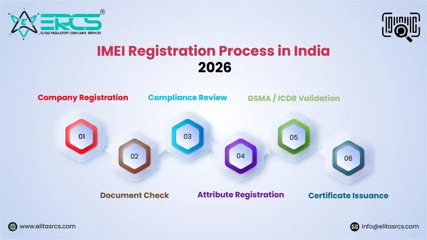 Register IMEI Number in India